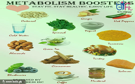 boost up your metabolism